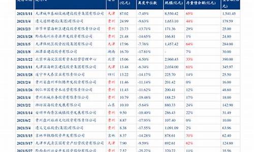 青海油价今日24时下调-青海最新油价调整消息