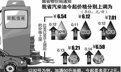 安徽油价几号调整的啊-安徽油价几号调整的啊最新