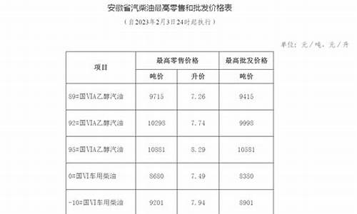 安徽油价格调整明细账-安徽油价走势图