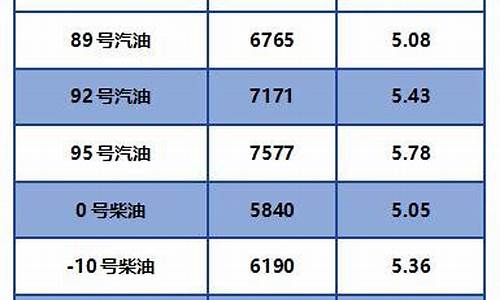 柴油价格最新宁夏价格-宁夏银川柴油价格