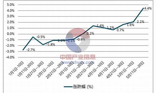 临沂附近柴油价格走势-临沂柴油批发