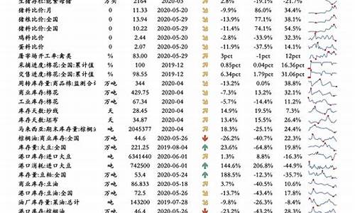 下半年油价调整时间-下期油价调整