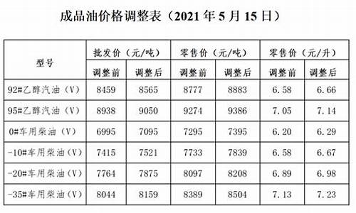 大连下次油价调整时间表-大连油价调整最新消息价格