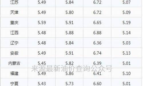 汽油价格什么时候降价-汽油价格啥时候掉价呀