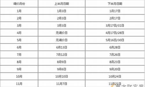 河北米面油价格调整最新消息-河北米面油价格调整