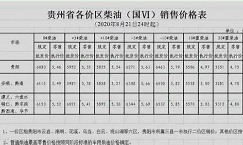 贵州现在油价-贵州油价调整记录