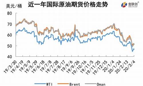 eia利空油价下跌-利空油价是什么意思