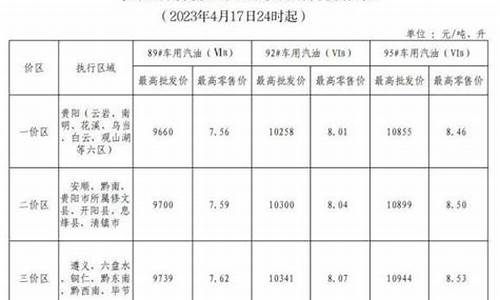 贵州油价调整记录表最新消息查询-贵州油价调整记录表最新