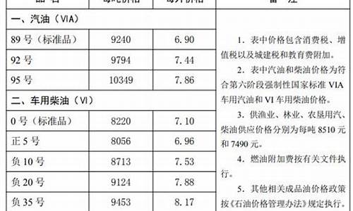 唐山市油价调整方案-唐山市油价调整方案最新