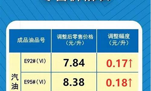 最新油价调整哪天-最新油价调整通知