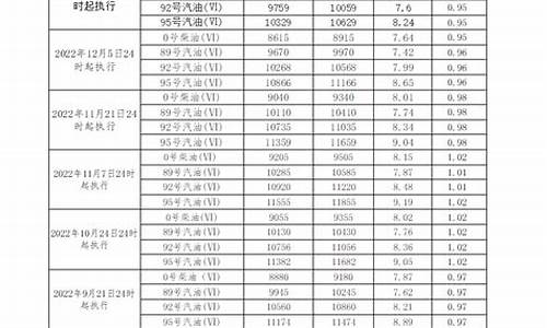 广东现在柴油和汽油价格一样吗-广东现在柴油和汽油价格