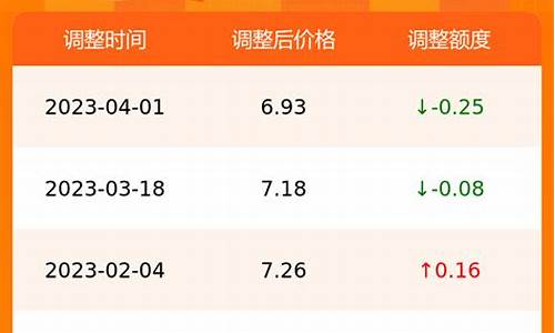 合肥油价调整最新消息价格-合肥油价今晚调整最新