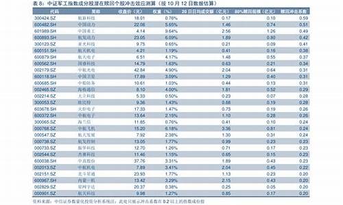 陕西油价今年历次调整表图片-陕西油价今年历次调整表