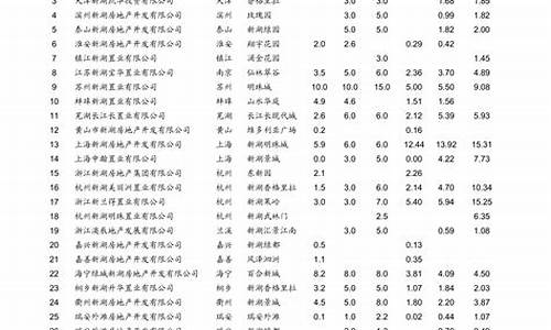 青岛实时油价查询-青岛最新油价调整最新