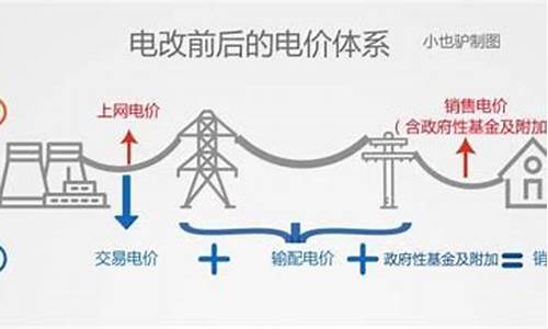 电价油价联动调整方案-电价油价联动调整方案范文