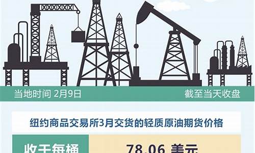 国际油价26号下跌-国际油价2日大幅收跌