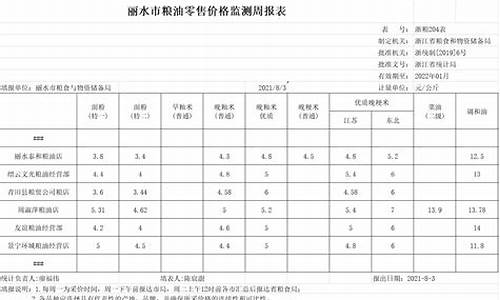 粮油价格的调查问卷-粮油价格的调查问卷分析