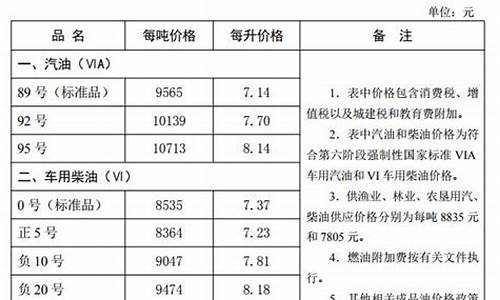 河北石家庄油价最新调整-石家庄的油价