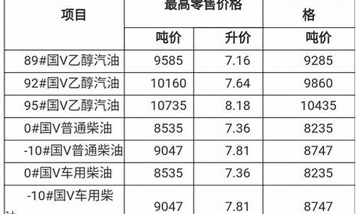 安徽油价下跌名单公布-安徽油价下跌名单