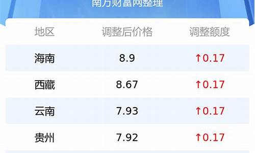 渭南汽油价格最新消息-渭南汽油价格最新