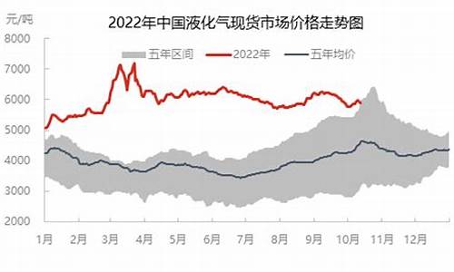 隆众油价最新调整-隆众石化