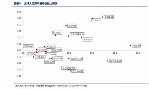 油价大跌概念股龙头-油价下跌受益龙头股