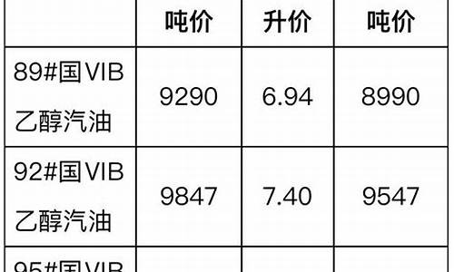 柴油价格预计什么时候下调-预计柴油价格啥时候下跌