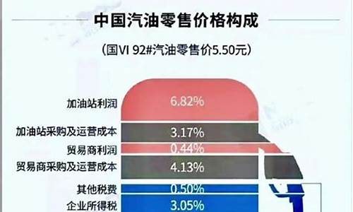 油价什么时候才会往下跌-油价什么时候会回落