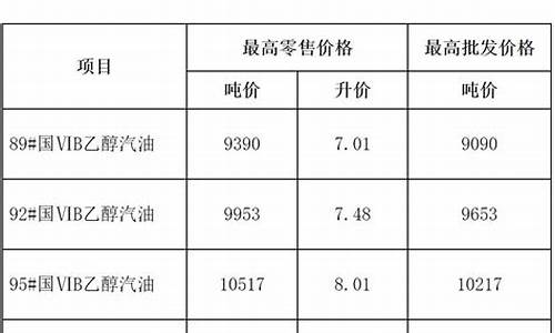 龙岩92汽油今日价格-龙岩今晚油价调整