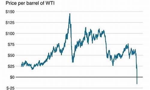 为什么原油暴跌-为什么原油价格会下跌