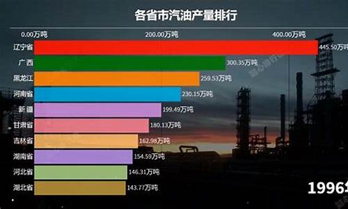 汽油价钱各省排行-各省汽油油价