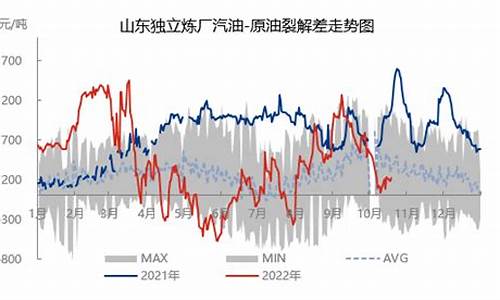 汽油价格计算方法-汽油价差怎么计算