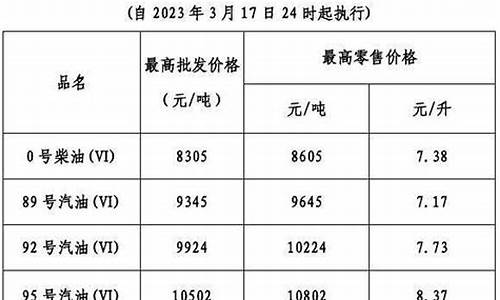 广东省油价调整增值税-广东油价2021首次调价