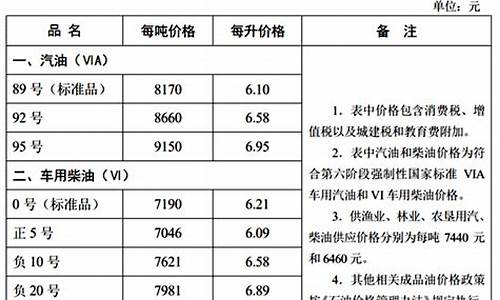 河北供应环保油价格调整了吗-河北供应环保油价格调整