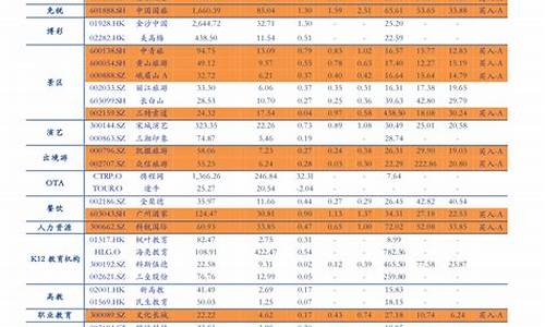 油价最新调整预测表-油价最新进展