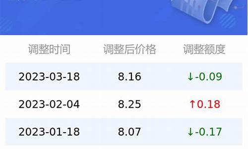 西安95今日油价-今天95号汽油价格西安