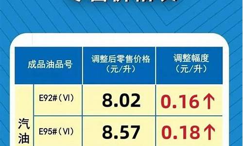 南平汽油价格-南平汽油油价调整通知