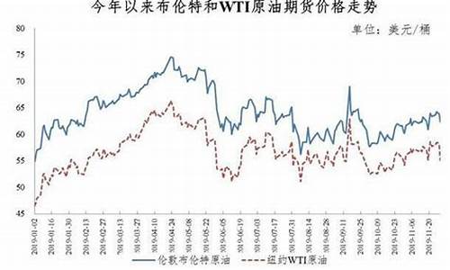 新一轮油价调价窗口-新一轮油价变动情况调整