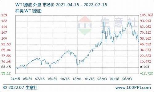 柴油历史油价查询-历次柴油价格调整