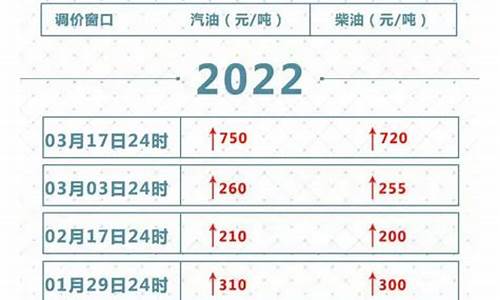 广东油价调整最新消息5月14日-广东油价几号调整完成