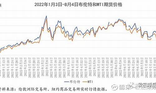 石油价格大涨对哪些股票有利-石油价格对锂价格