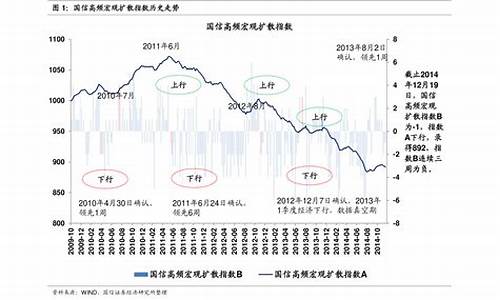 今天明天汽油价格走势-今天汽油价格上调吗