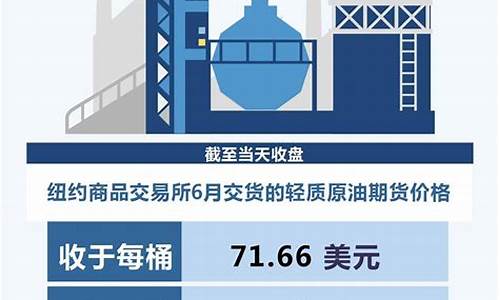 国际油价大幅下跌主持人-国际油价跌幅扩大