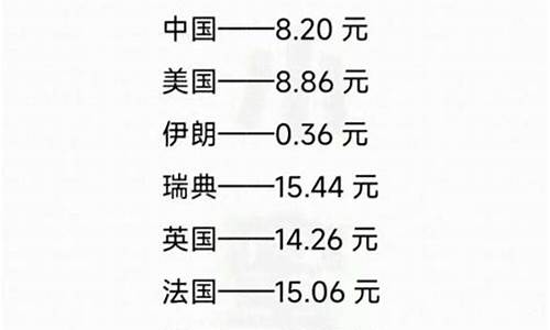 油价调整视频-油价调整通报抖音