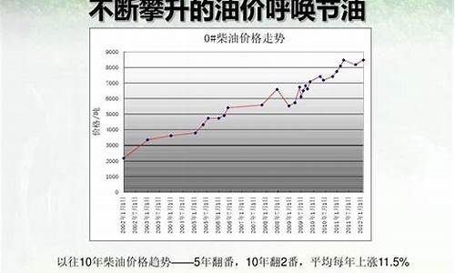 柴油价格走势分析图最新-柴油价格走势分析