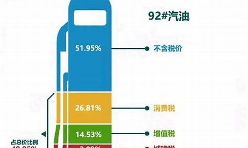 美国油价怎样调整价格表-美国油价怎样调整价格