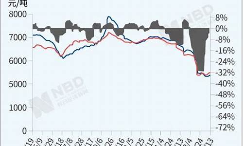 民营炼厂油价下跌-民营炼油厂原油指标