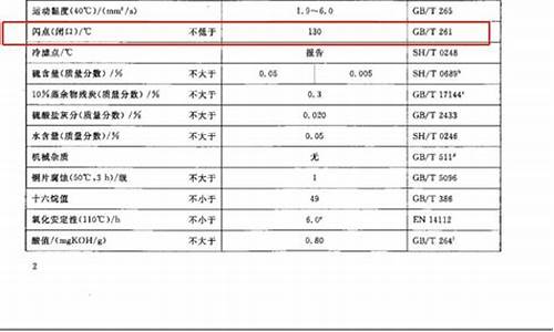 负10柴油价格查询-一10柴油价格闪点