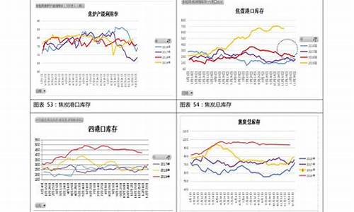 92号汽油价格走势江西-江西省92汽油今日价