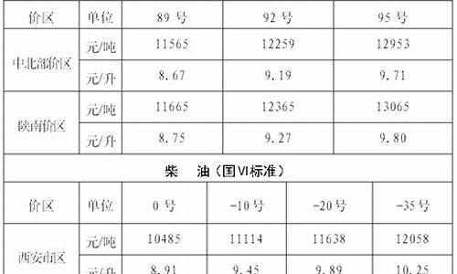 西安油价调整通知最新-西安油价调整通知最新今天